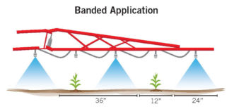 banded application sprays bands that do not overlap covering some plants