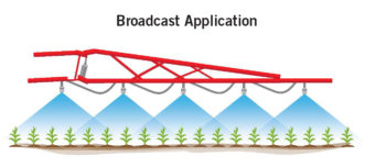 broadcast application sprays overlap from each nozzle covering all plants