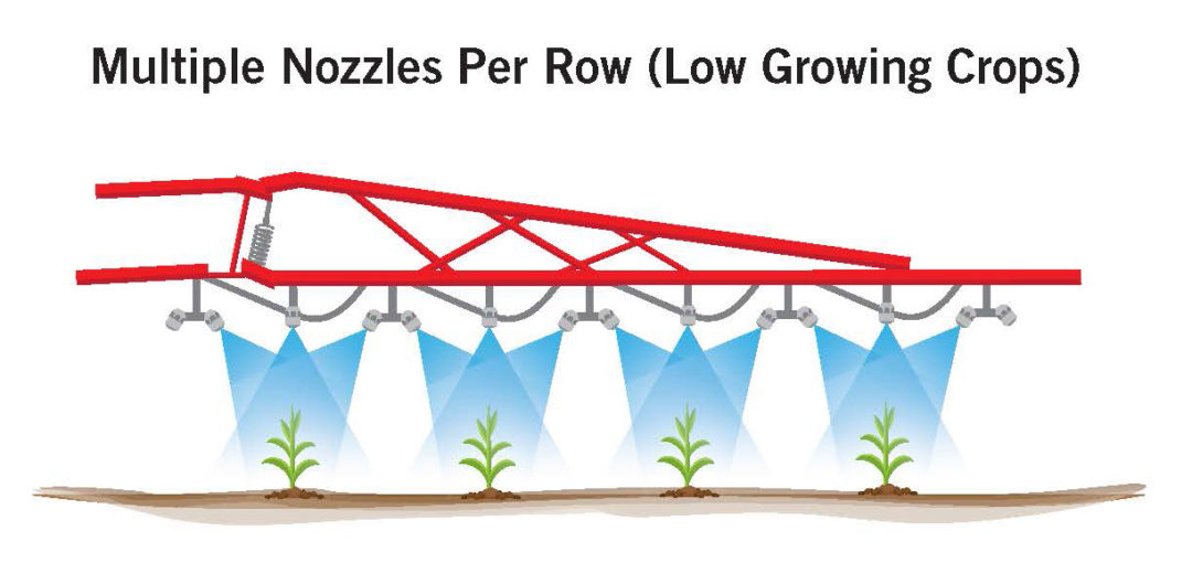 Calibrating Sprayers 128th of an Acre Method LandGrant Press
