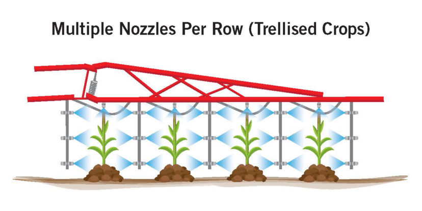 directed application with multiple nozzles on a trellised crop achieves maximum coverage