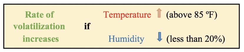 diagram of temperature and humidity conditions that do not favor volatilization