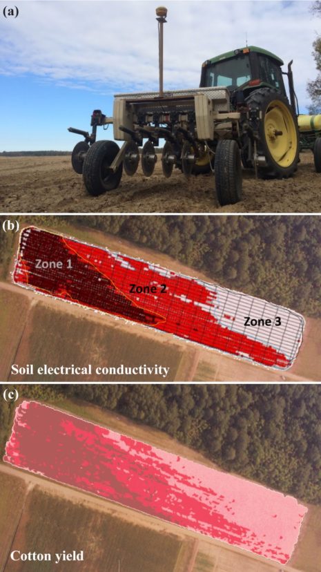top image shows tractor with a soil EC machine attached. Middle images shows a production field divided into three zones based on field EC as measured in the top image. The bottom image shows differences in cotton yield based on soil EC zones.