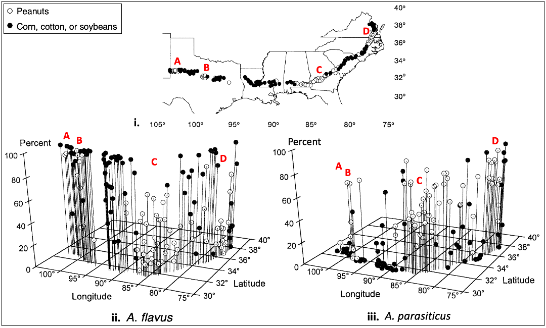 Transect bar graphs of soil samples from western Texas, central Texas, C, Georgia/Alabama, and D, Virginia/North Carolina
