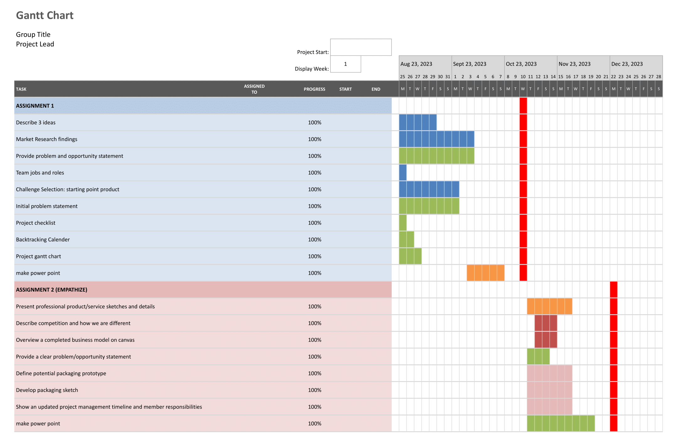 A Gannt chart example with columns for assignment names, team members, progress, and significant dates.