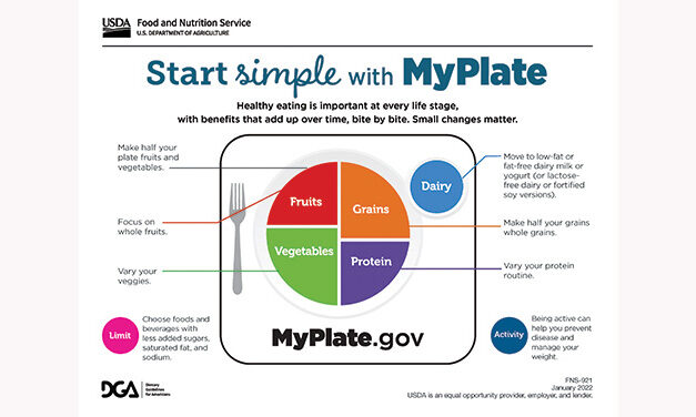 MyPlate: A Guide to Healthier Eating