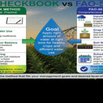 Irrigation Scheduling Methods: Checkbook vs FAO-56
